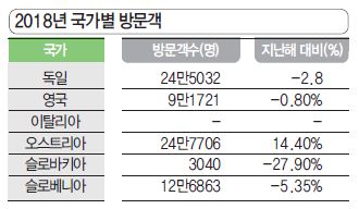 에디터 사진